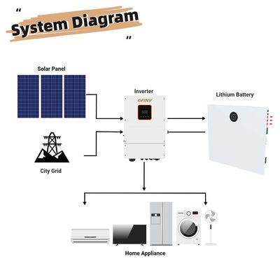 Thin Wall Mounted Powerwall Lifepo4 Battery 48v 138ah  Ip65 Waterproof