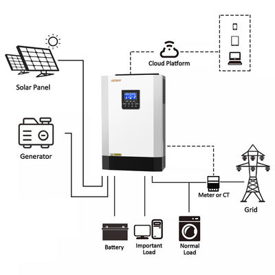 Pure Sine Wave 5500W 5kw Off Grid Solar Inverters Without Battery 230VAC