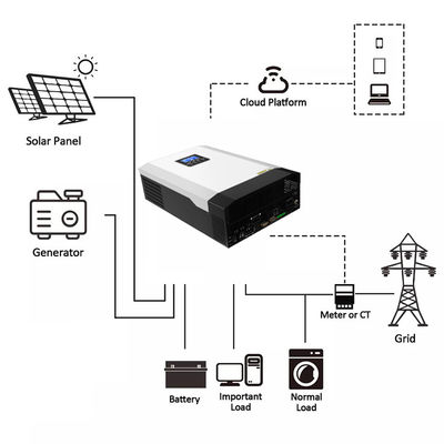 5KVA 3KVA Off Grid Solar Inverters Pure Sine Wave 24V 48V  Easy Access