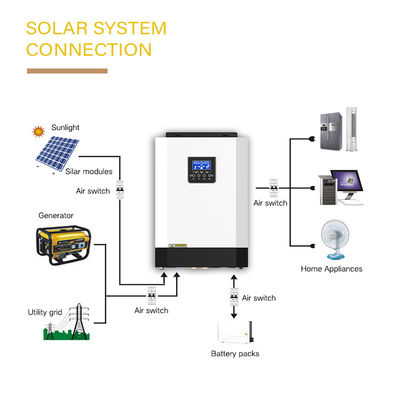 1kw 2kw 3kw 4kw 5kw Off Grid Mppt Solar Inverter For Air Conditioner