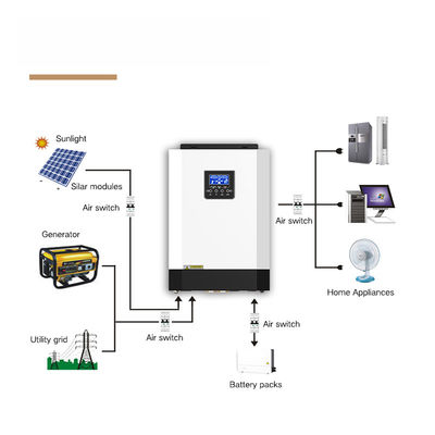 3Kw Pure Sine Wave Mppt Hybrid Solar Inverter 3000W Solar Inverter Off Grid 24V 48V