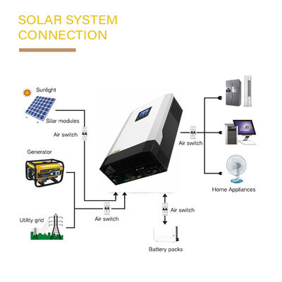 3Kw 5.5kw 5Kw Off Grid Solar Inverters 100A With Mppt Power Charger Controller