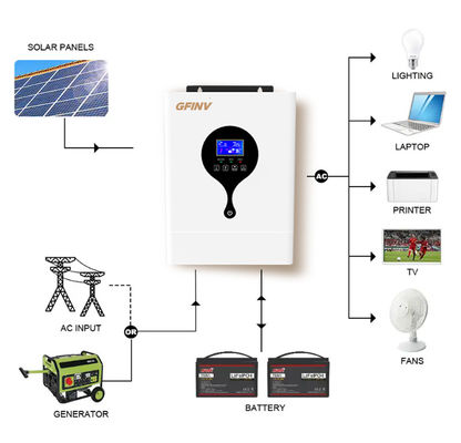 Multipurpose Customized Off Grid Solar Inverters With Battery Equalization