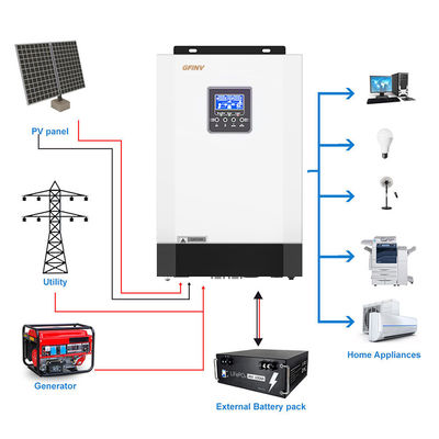 220V 380V 4kw Off Grid Solar Inverters Fan Cooling For For Remote Locations