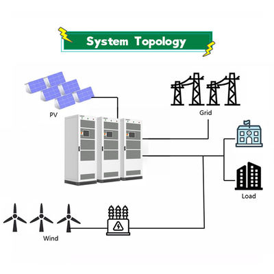 LiFePO4 Commercial Solar Power Battery Ess Lithium Ion Battery Customization