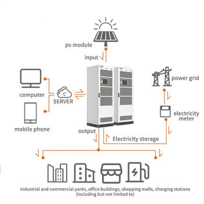 OEM ODM Commercial Energy Storage Batteries With Pure Sine Wave Hybrid Inverter