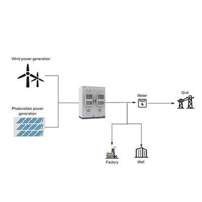 Energy Saving LiFePO4 Commercial Solar Panel  Battery Built In Safety Protection