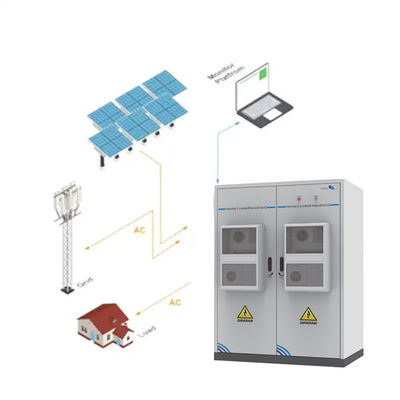 Commercial Energy Storage Batteries OEM/ODM
