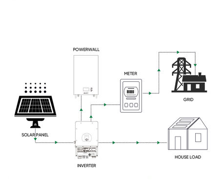 5kw To 200kw Residential Battery Storage System With Safety Protection