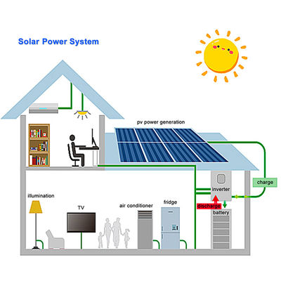 Self Sufficiency 10kw Solar Battery Storage Battery Backup Solar Power Systems