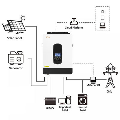 Photovoltaic PV Off Grid Solar Inverters Pure Sine Wave 230VAC 5500W 3500W
