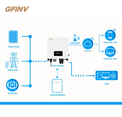 Customization Two MPPT Hybrid Solar Inverters With Air Cooling System