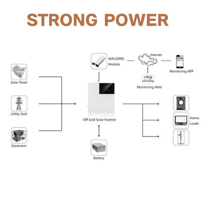 48Volt 1MPPT PV Off Grid Inverter
